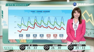 北部東北部天氣濕涼 沿海風強浪大