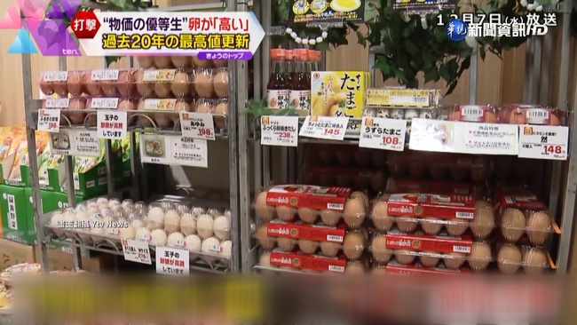 日本蛋價飆20年新高 米跟漲"吃不消" | 華視新聞