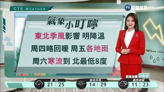 氣溫稍降、水氣增 沿海風強浪大