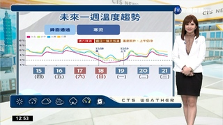 氣溫稍回升北基宜雨勢大 高山夜間防積冰路面濕滑