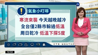 水氣偏多各地局部雨 溫度下降風浪增強