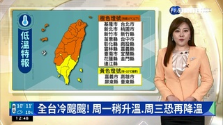 全台冷颼颼! 周一稍升溫.周三恐再降溫