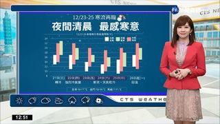 強烈大陸冷氣團南下 迎風面局部短暫雨  沿海風浪漸增