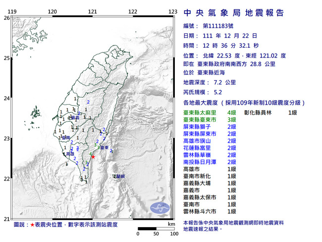 快訊》12/22午間發生「規模5.2」有感地震 最大震度4級 | 華視新聞