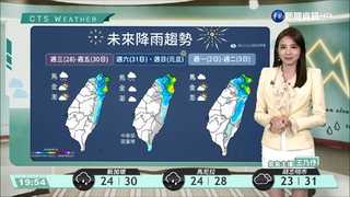 東北季風北桃東有雨　北東整天冷中南部溫差大