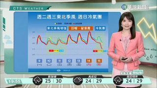 北東易雨中南雨零星 北台稍涼中南局部霧