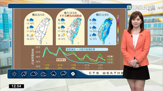 晴到多雲日夜溫差大 西部金馬留意低雲霧