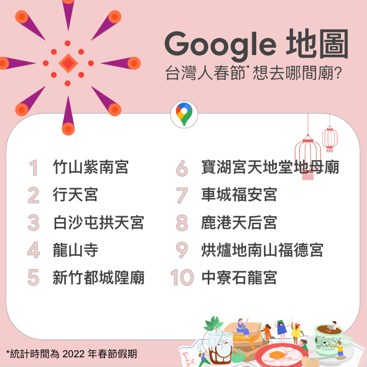 Google 地圖台灣 2022 春節全台十大互動與路線規劃廟宇及地點 /  圖片來源 Google 官方部落格 