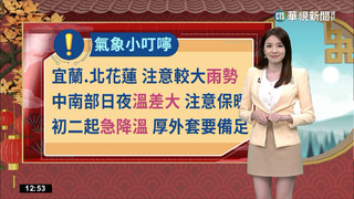 今大寒10.2度! 除夕.初一回溫好拜年 初二急降溫