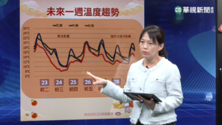 寒流報到! 北台明後天最冷探6℃  山區恐飄雪