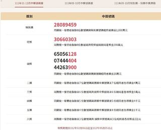 對發票迎財神！11-12月統一發票開獎 千萬獎號為「28089459」