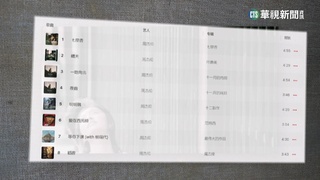 2022中國年度歌曲排行榜 周杰倫包辦前10