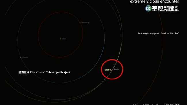 最接近地球一次　小行星今晨掠過南美上空 | 華視新聞