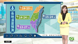 東北季風影響北東濕涼  沿海空曠區留意強陣風