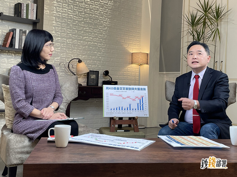 00878將快速填息! 孫慶龍用月KD分析 曝這2產業將漲