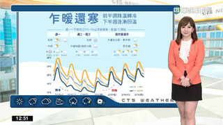 午前西半部澎金馬留意低雲或霧  午後鋒面通過北東轉雨