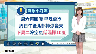 冷氣團減弱晝暖夜冷   晚起西台金馬局部霧