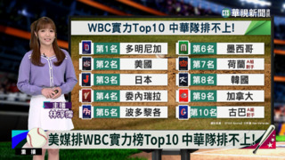 美媒排WBC實力榜TOP10 中華隊排不上!