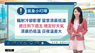 西台晴朗溫差大　東台雲多局部雨