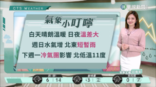 各地晴朗穩定　早晚冷日夜溫差大