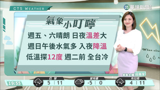 各地多雲到晴　西半部日夜溫差大　留意低雲或局部霧
