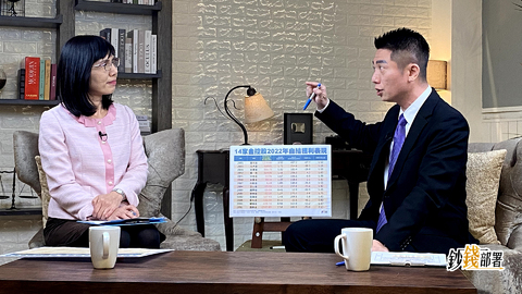 這檔金融股3年、10年報酬都贏0050! 股神愛特別股原因曝光