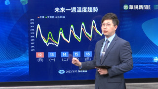 冷氣團來襲！氣溫驟降　最冷14日清晨下探9度