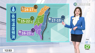 冷氣團南下天氣轉冷 沿海留意強陣風長浪