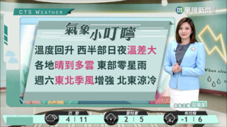 東台雲多局部雨 西台晴朗溫差大