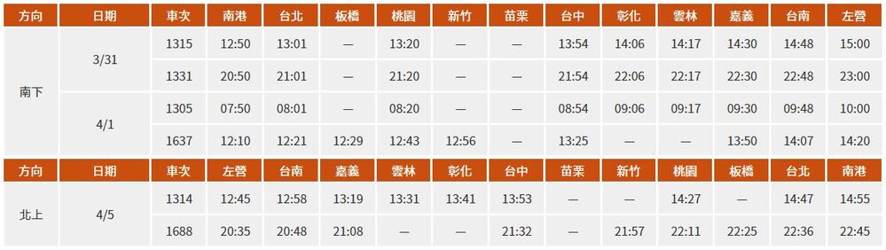 高鐵清明連假再開加班列車時刻表 (圖/台灣高鐵公司提供)