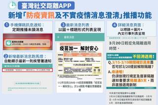 台灣社交距離APP大改版！新增猴痘、不實疫情推播功能