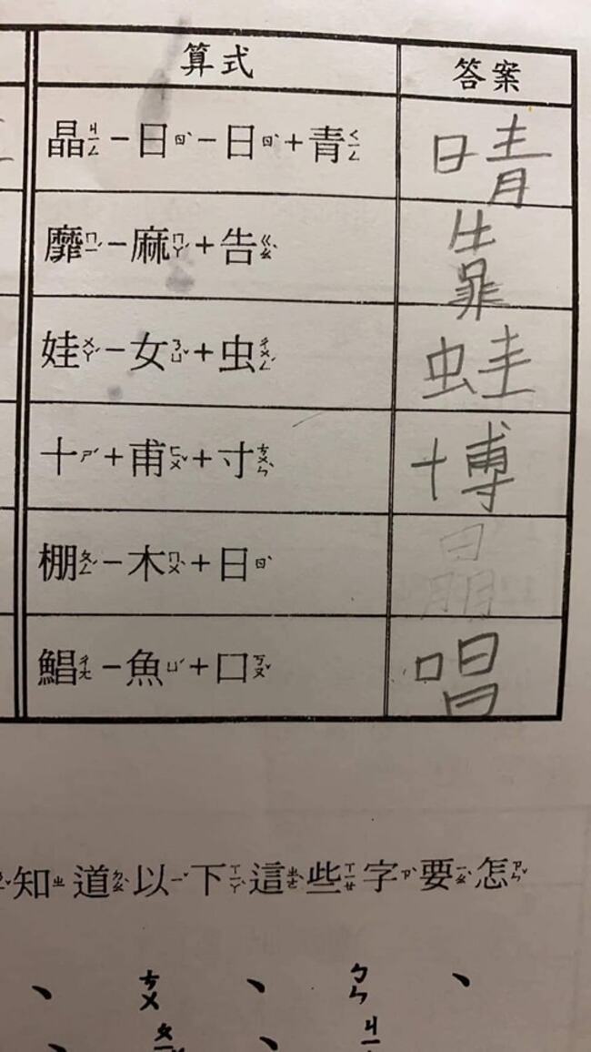 小三作業被考倒！「棚-木＋日」猜一字 正解曝光 | 華視新聞