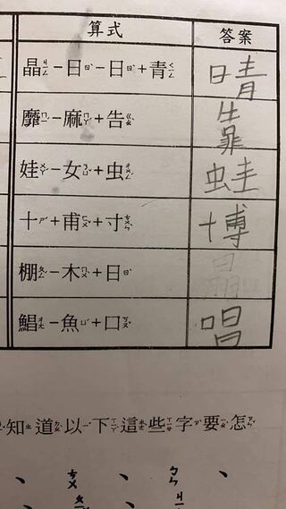 小三作業被考倒！「棚-木＋日」猜一字 正解曝光