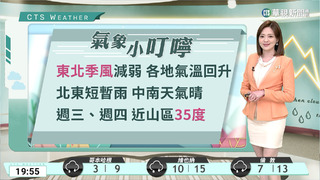 北東回溫轉乾　各地溫暖偏熱