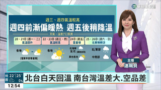 北台白天回溫　南台灣溫差大、空品差
