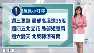 各地溫暖偏熱　金馬留意低雲或霧