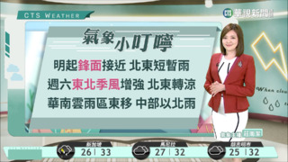 天氣暖熱金馬局部霧　鋒面近北部宜花雨增