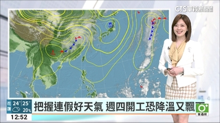 把握連假好天氣　週四開工恐降溫又飄雨