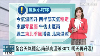 各地為多雲到晴　氣溫持續回升