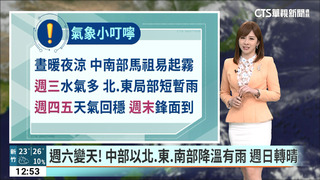 各地為多雲到晴　氣溫持續回升