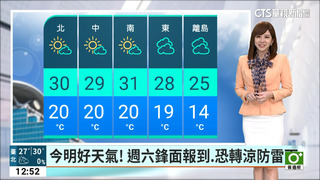 西半部日夜溫差稍大　東半部雲多零星雨　金馬及西半部留意低雲或霧