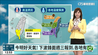 各地晴到多雲 中部以北金馬有霧