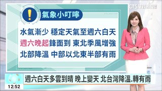 東北季風減弱.回溫　西半部飆31度　今晚降雨趨緩