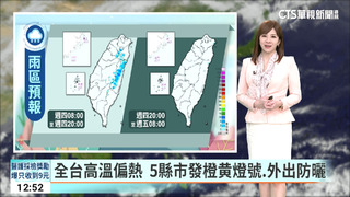 全台高溫偏熱　5縣市發橙黄燈號.外出防曬