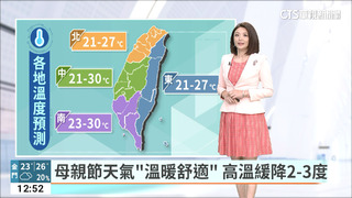 多雲透光偶有雨　北台天氣稍轉涼
