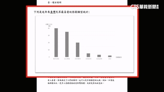 瑕疵？！　會考作文與出版社版本相似？　師憂爭議