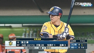 前職棒球星張正偉　轉戰業餘2年宣告引退