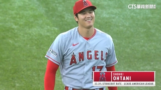 大谷勝投又登全壘打王　總教練卻問：累了嗎