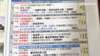 日本旅團超狂　5天環台20景點.1天穿梭3城市