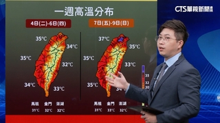 全台烤番薯體感破38度　週二迎新一波高溫